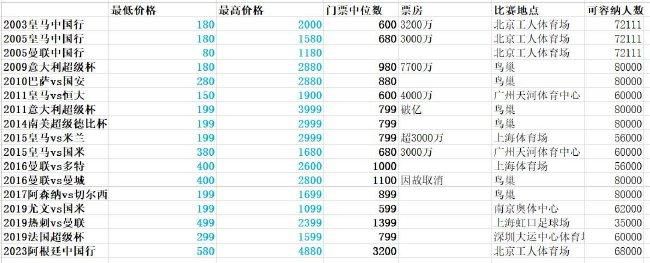 不要施加太大压力，球员、家人、经纪人可能会觉得，如果年轻球员已经在一线队参加训练，当他们无法出场比赛时就要选择离开，因为他们会认为这些孩子是现象级的，没有耐心等待。